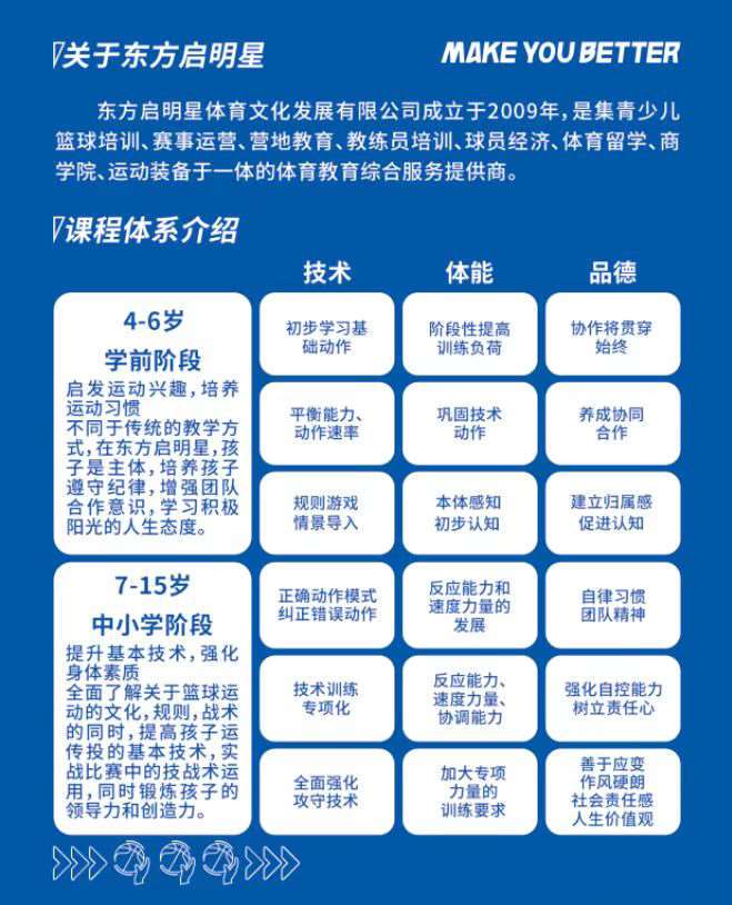 刻苦训练篮球时如何避免受伤的建议_1