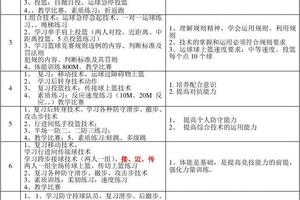 如何制定个性化的篮球康复训练计划:专业指南与最新趋势