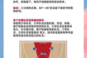 如何通过对抗训练提高篮球比赛中的防守能力:实战经验与策略分析